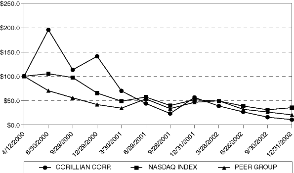 (PERFORMANCE GRAPH)